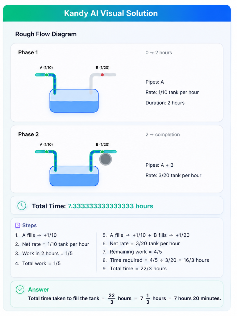 Kandy AI modular visual reasoning interface